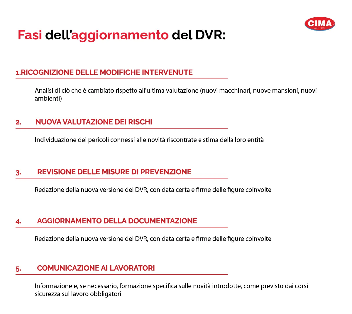 Aggiornamento del DVR: chi deve occuparsi dell'aggiornamento - cima-group