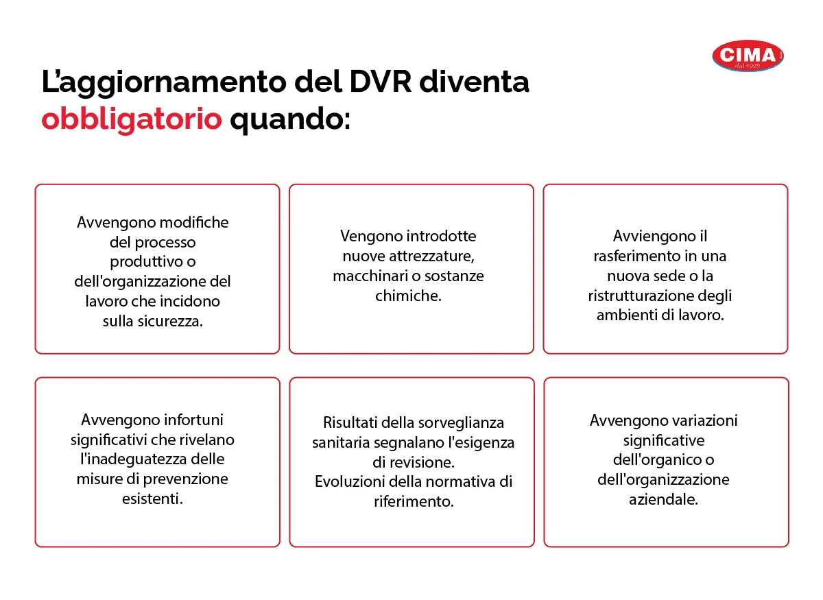 Aggiornamento del DVR: quando deve essere effettuato - cima group