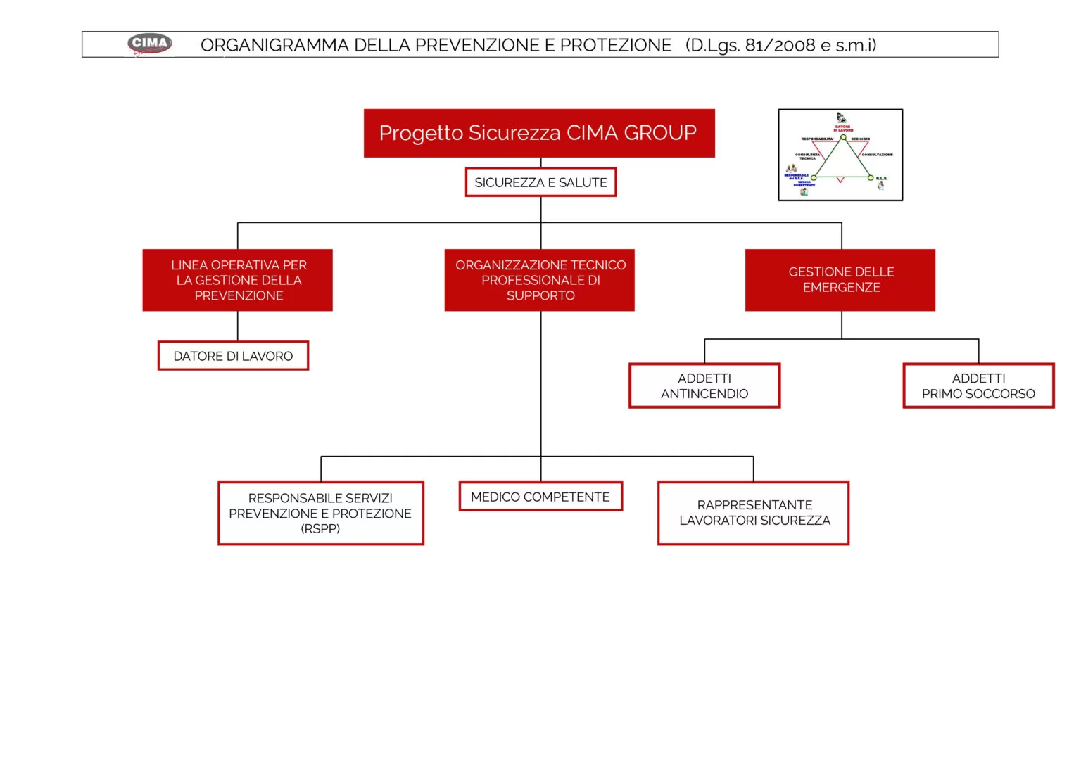 Cima group - Corsi di Salute
e sicurezza sul lavoro