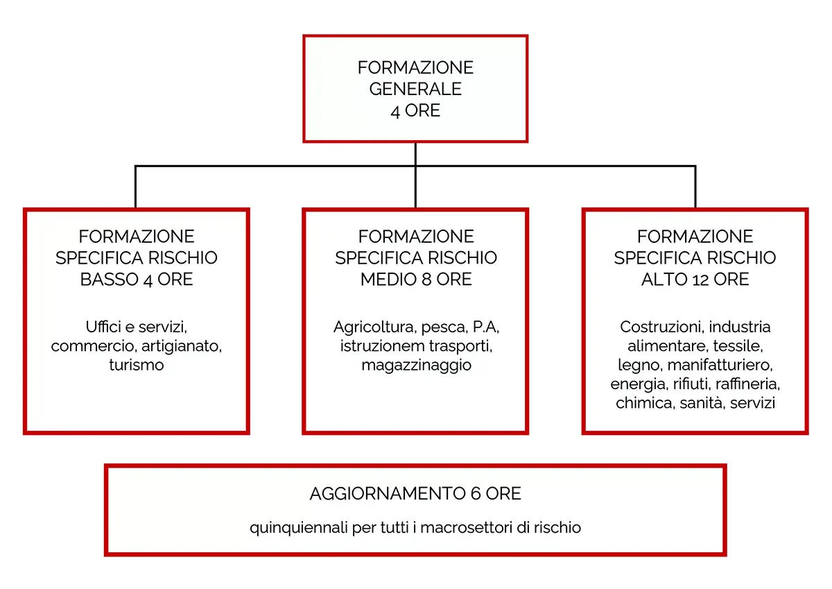 Cima group - Corso di
sicurezza per il
lavoratore Cima group - Corso di
sicurezza per il
lavoratore