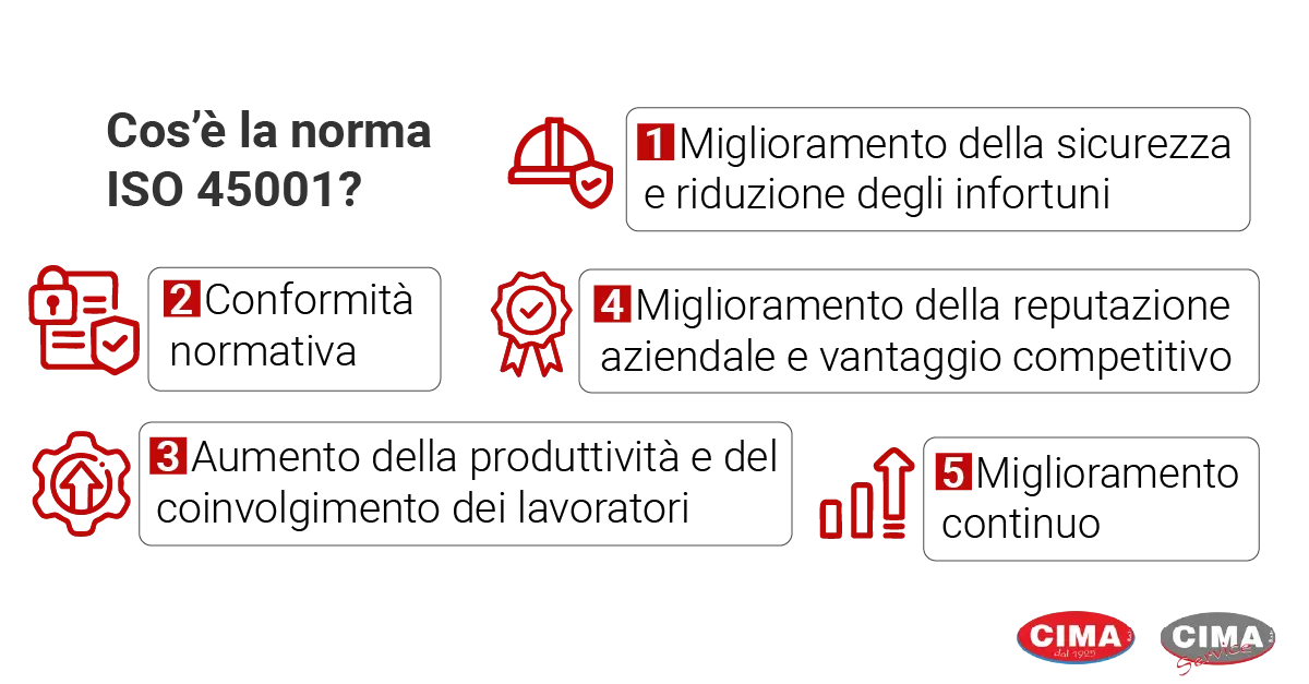 Cos’è la norma ISO 45001? - Cima Group Cos’è la norma ISO 45001? - Cima Group
