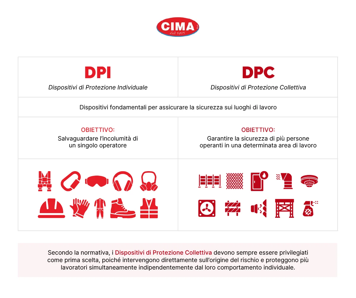 DPI e DPC: cosa sono - Cima Group