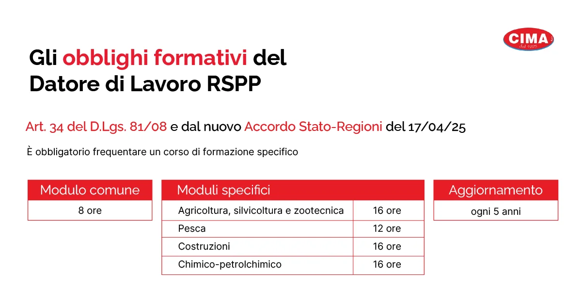 Gli obblighi formativi del Datore di Lavoro RSPP - Cima Group