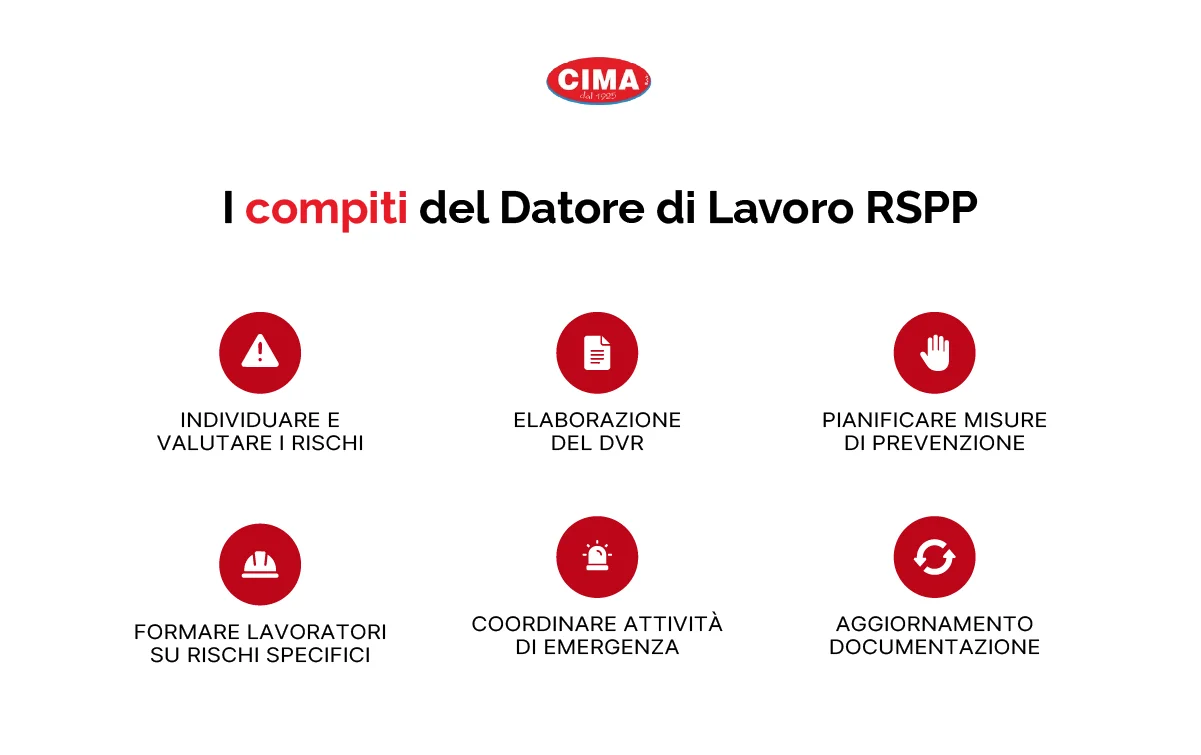 I compiti del Datore di Lavoro RSPP - Cima Group