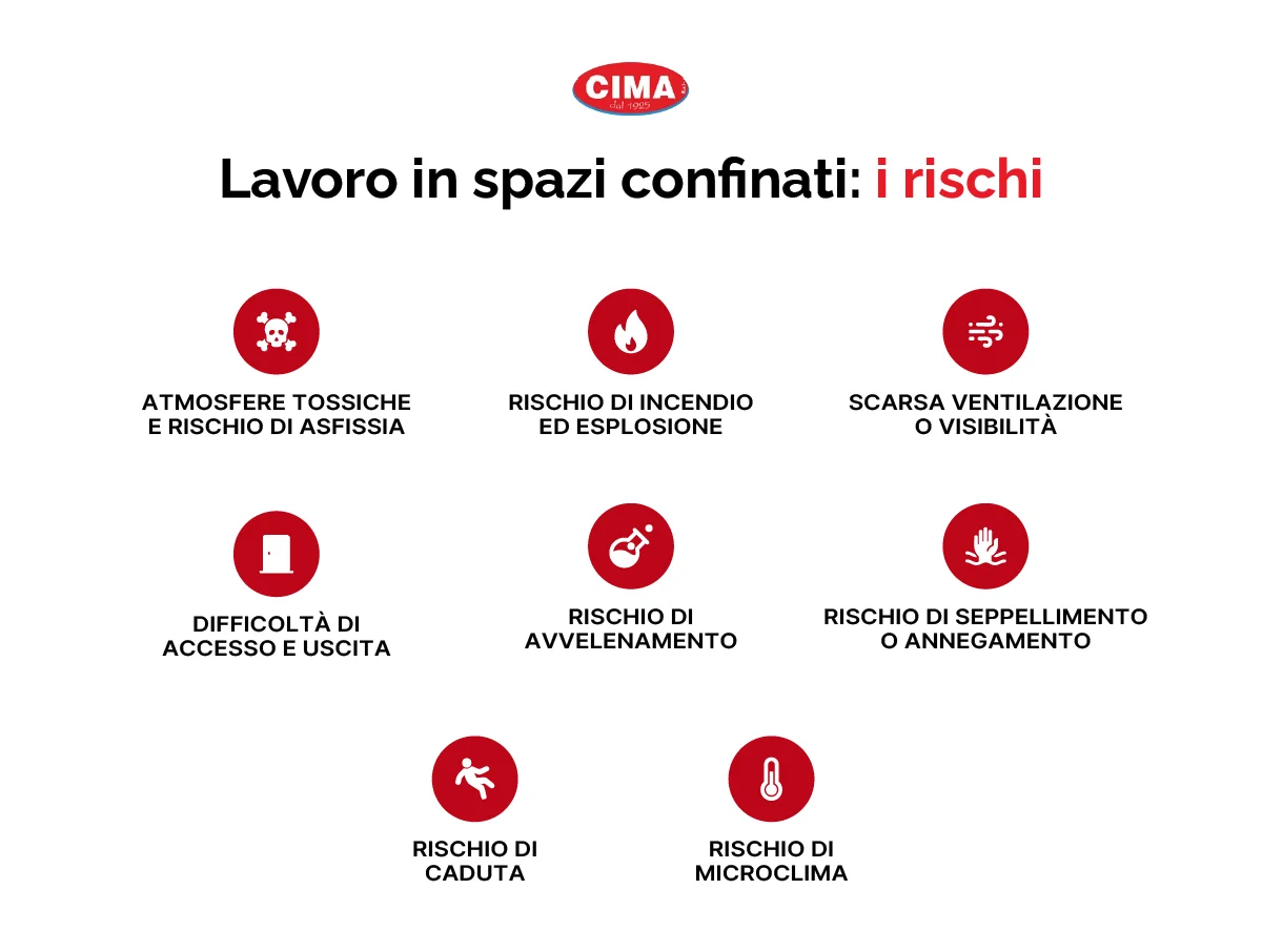 I rischi degli spazi confinati - Cima Group