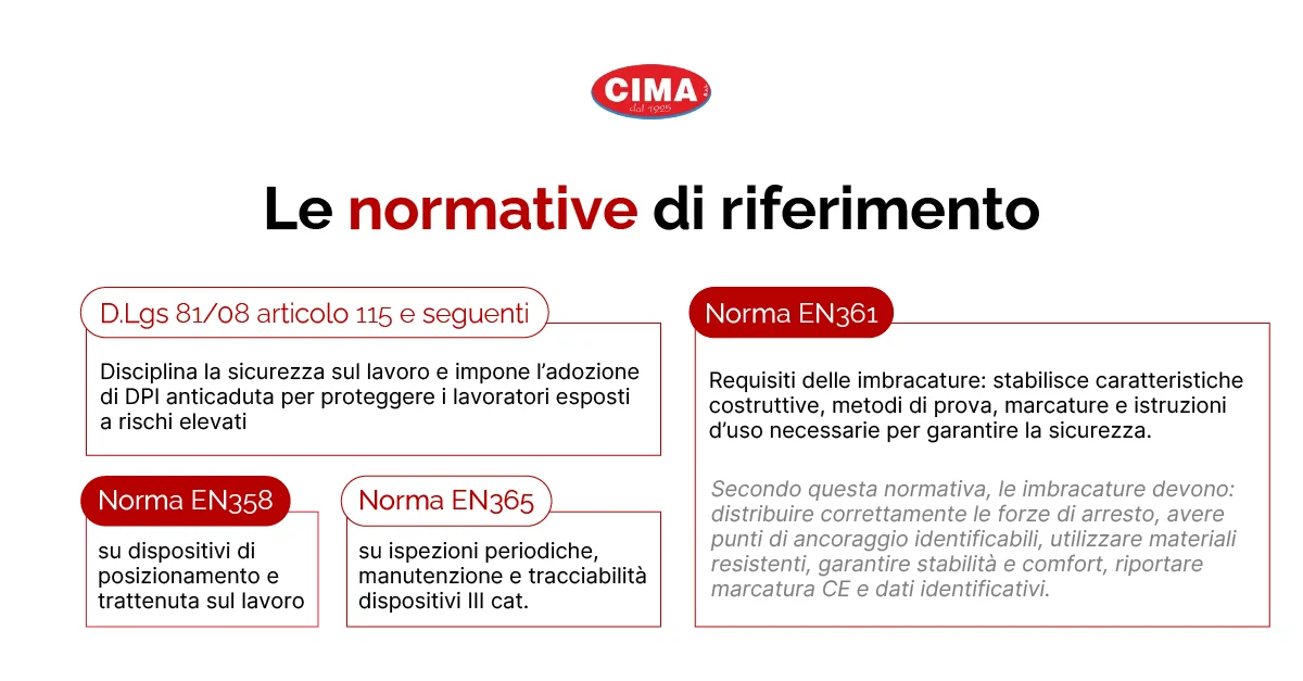 Imbracature anticaduta: le normative di riferimento - Cima Group