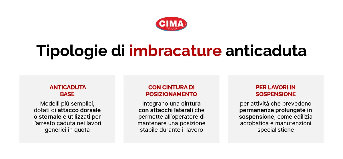 Tipologie di imbracature anticaduta - Cima Group