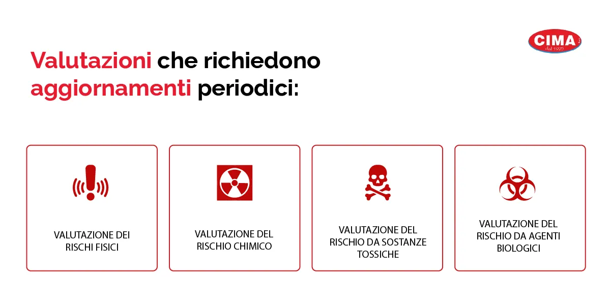 Le scadenze del DVR - cima-group
