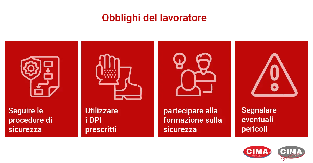 Obblighi del datore di lavoro - Cima group