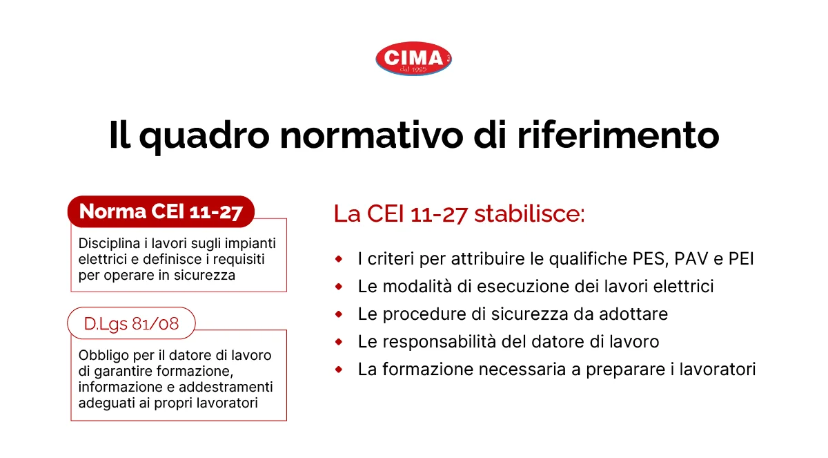 PES PAV PEI: il quadro normativo di riferimento - Cima Group