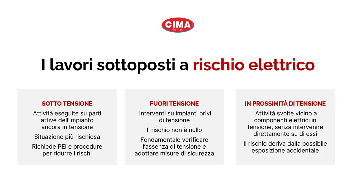 I lavori sottoposti a rischio elettrico - Cima Group