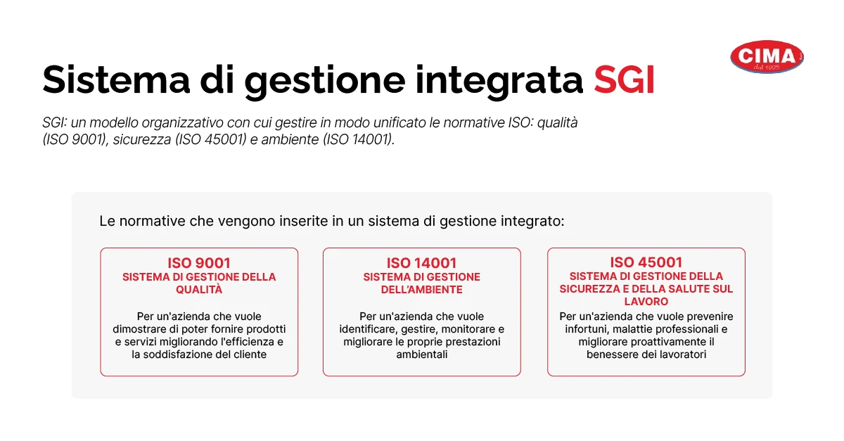Sistema di gestione integrato SGI, cos'è e normative ISO - Cima Group