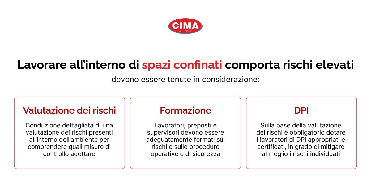 Valutazione dei rischi e obblighi per gli spazi confinati - Cima Group
